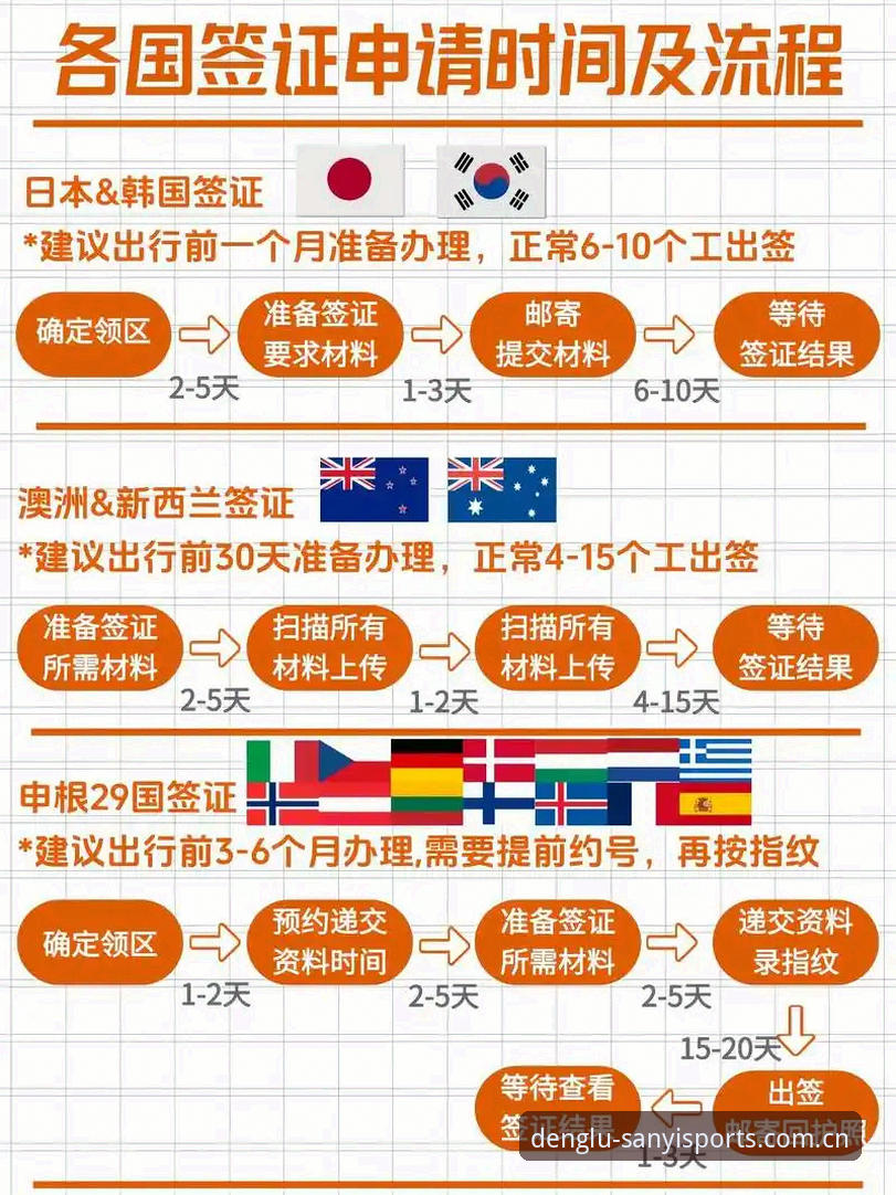 世界杯临近，你准备好如何应对签证难题了吗？